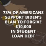 student loan forgiveness survey