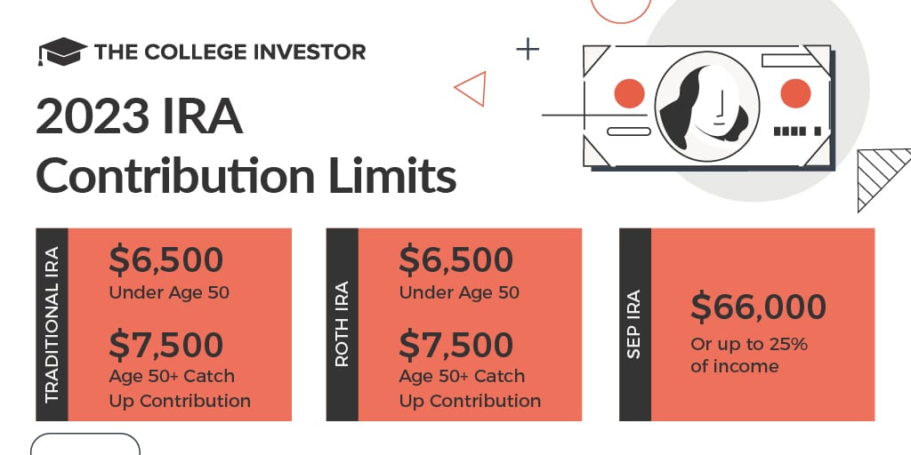 CollegeInvestor_1024x512_Infographic_2023_IRA_Contribution_Limits 2023 IRA Contribution Limits | Source: The College Investor