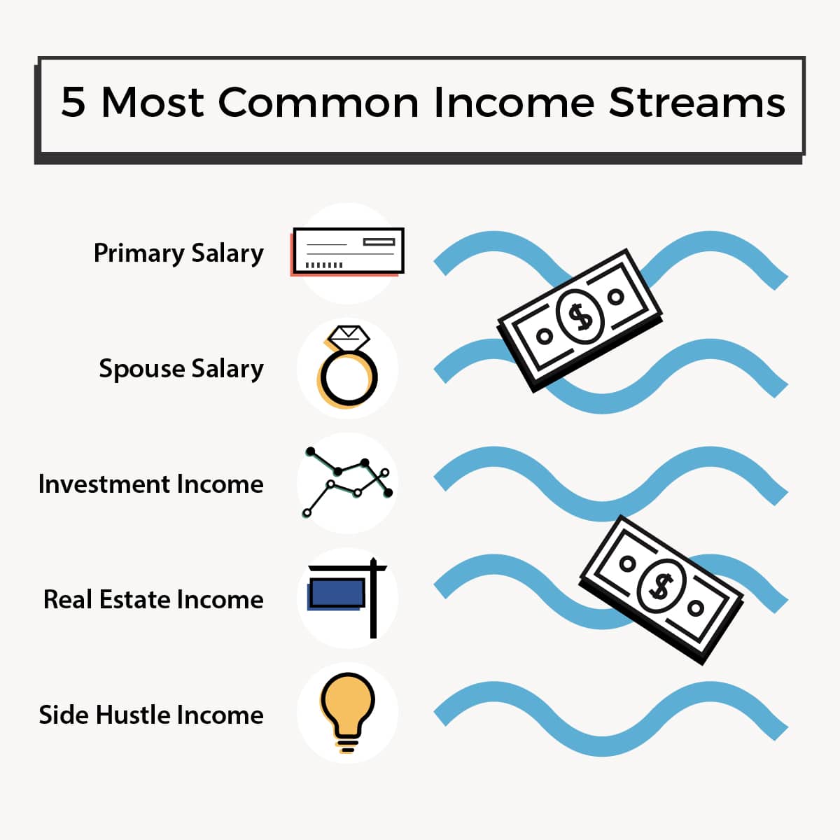CollegeInvestor_1200x1200__Infographic_-_5_Most_Common_Income_Streams Most Common Multiple Income Streams | Source: The College Investor