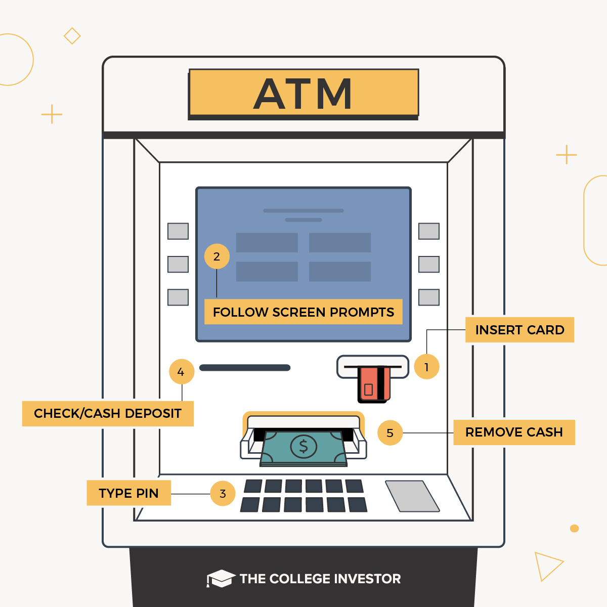 CollegeInvestor_1200x1200__Infographic_-_ATM (1) How To Use An ATM
