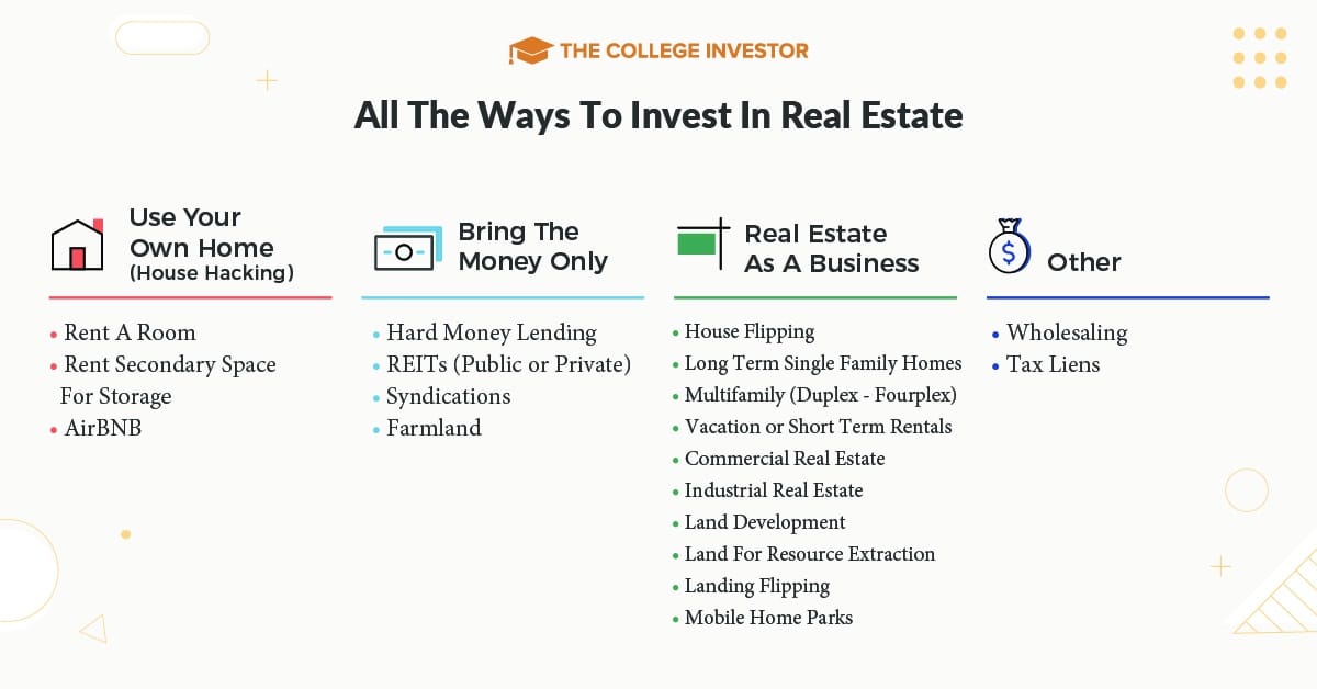 CollegeInvestor_1200x628_All_The_Ways_To_Invest_In_Real_Estate_1 All the ways to make money in real estate | Source: The College Investor