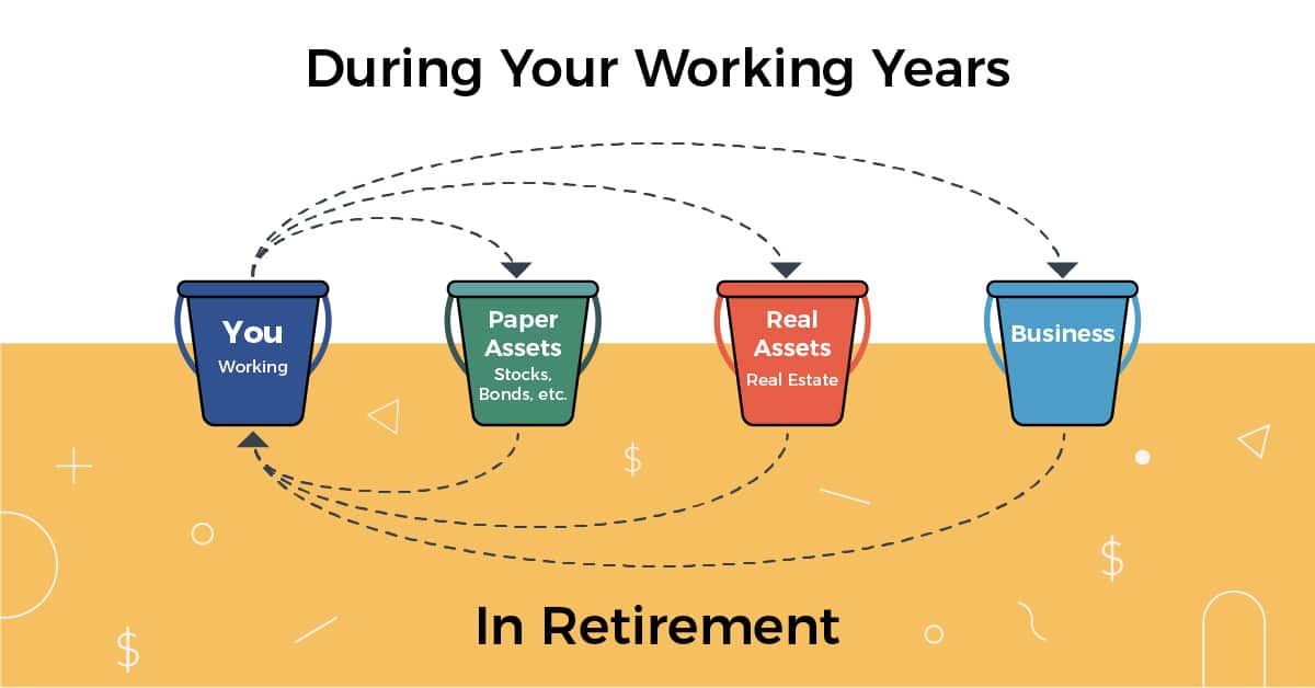 CoM_1200x628__4_Buckets_Of_Investing_Illustration Buckets Of Investing Infographic