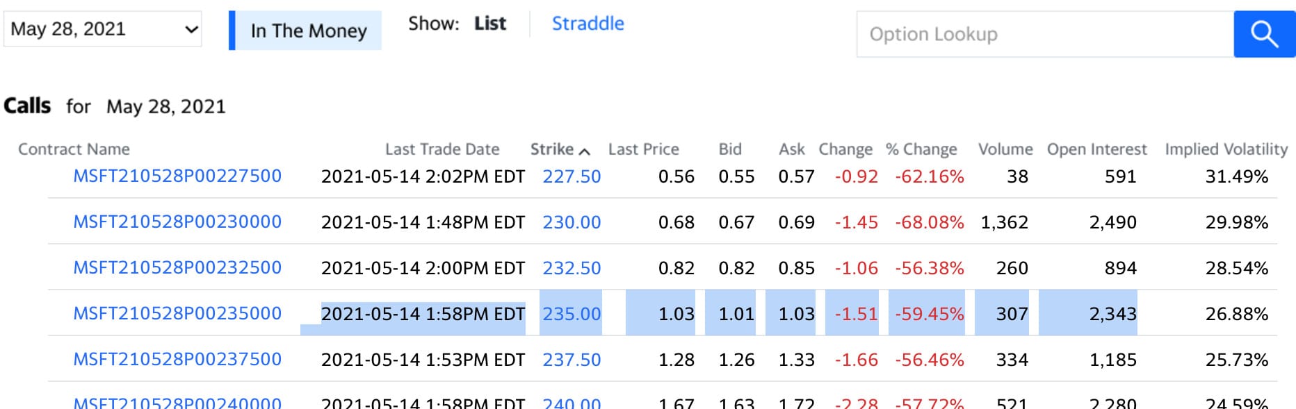how to choose the right strike price how to choose the right strike price