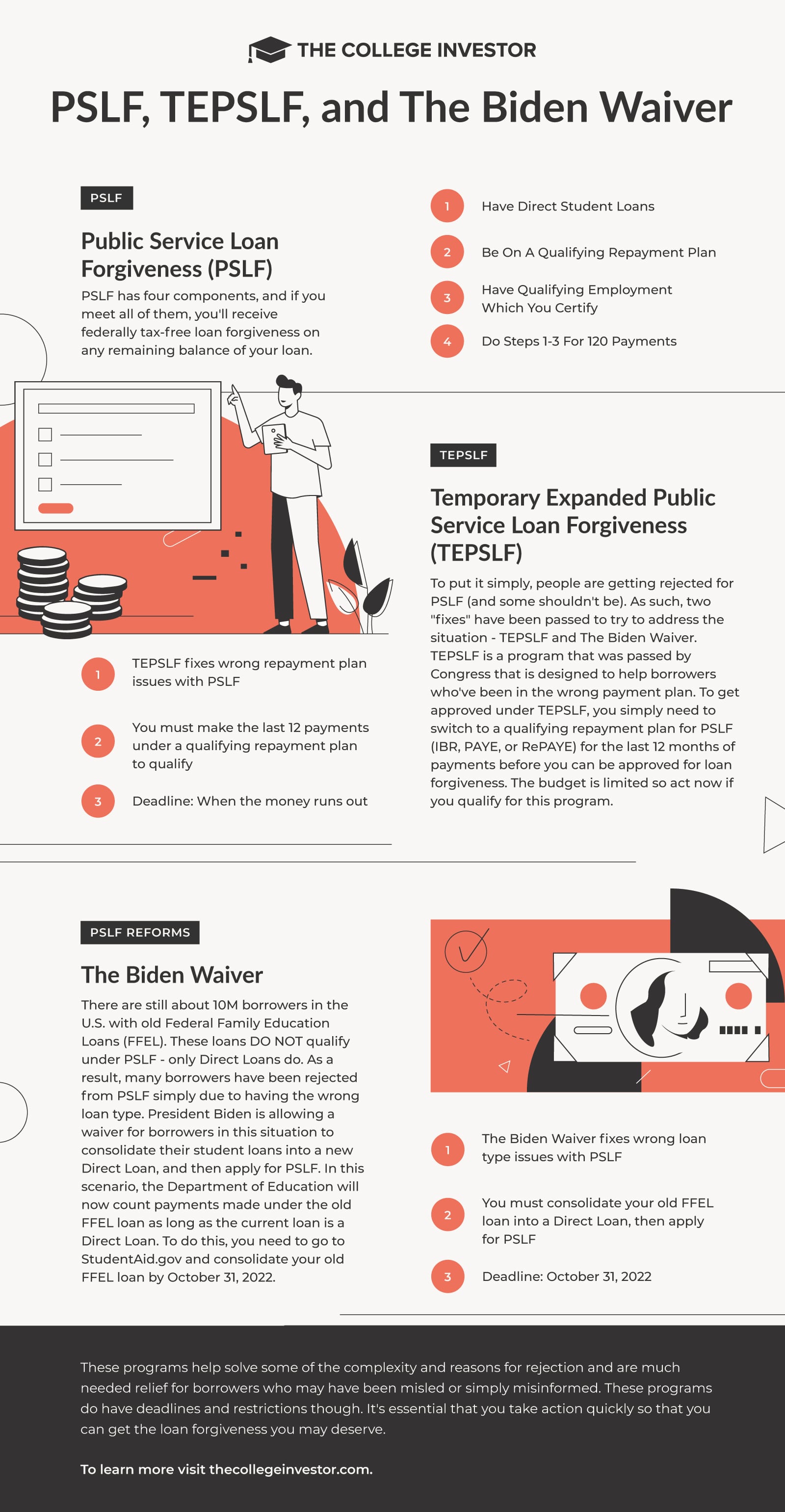 The-College-Investor-PSLF-TEPSLF-Waiver-Infographic Biden PSLF Waiver Infographic