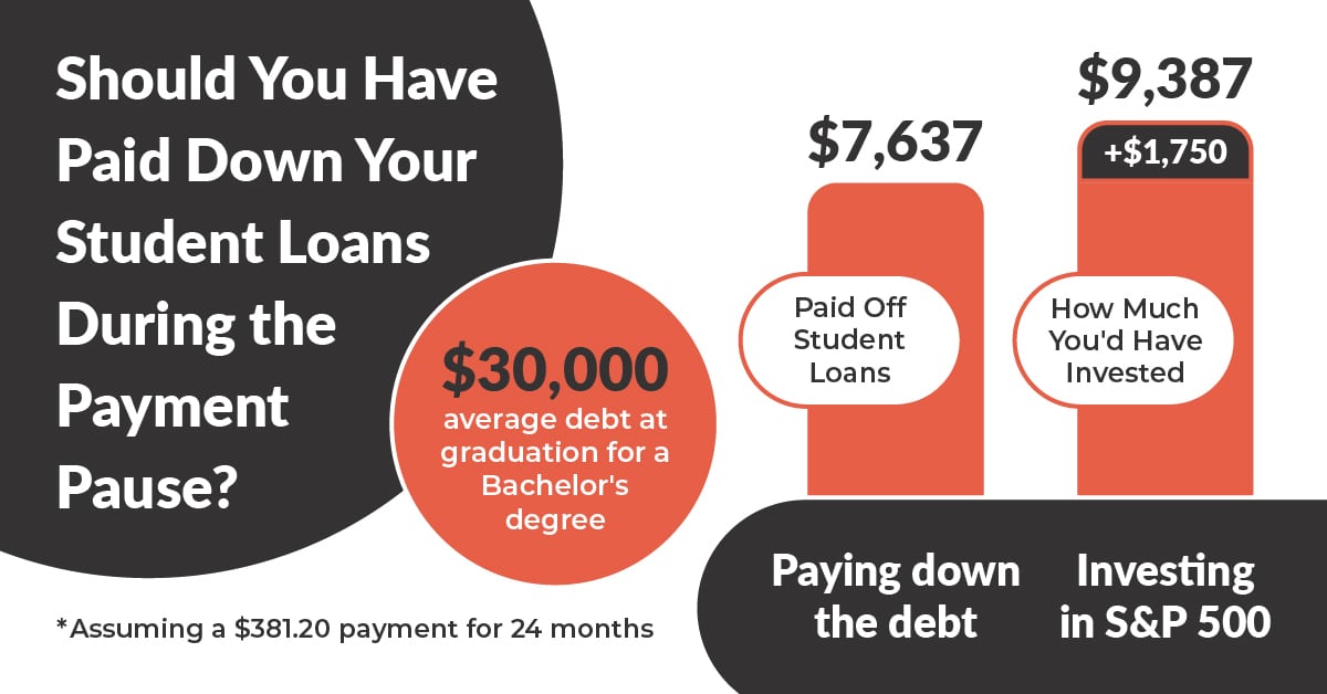 TheCollegeInvestor_1200x628-Infographic_StudentLoanPayPause2-2.23.22 Student Loan Refund: Why you shouldn't pay extra on your loans