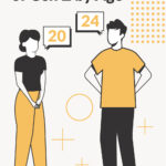 Gen Z Net Worth