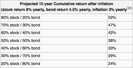 cumulative returns cumulative returns: inflation returns