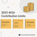 2025 401k Contribution Limits