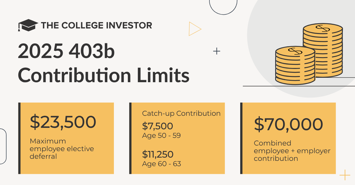 2025 403b Contribution Limits FB 2025 403b Contribution Limits | Source: The College Investor