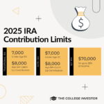 2025 IRA Contribution Limits