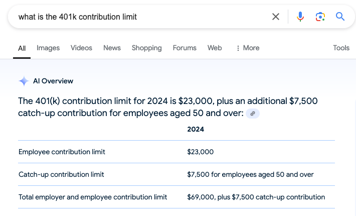401k contribution limit What Is The 401k Contribution Limit