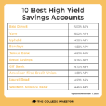 Best High Yield Savings Accounts In November 2024