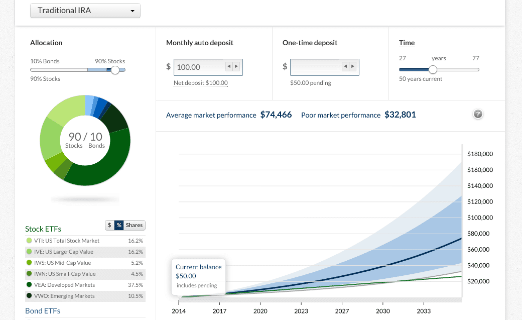 Betterment Auto Deposit Betterment Review: account dashboard screenshot