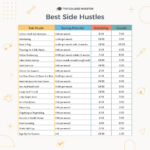 Best Side Hustles Infographic