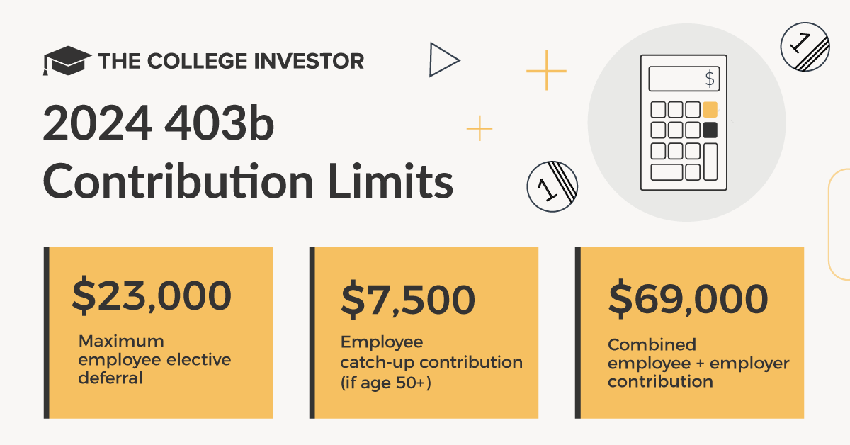 CollegeInvestor_1200x628_Infographic_2024_403b_Contribution_Limits 2024 403b Contribution Limits