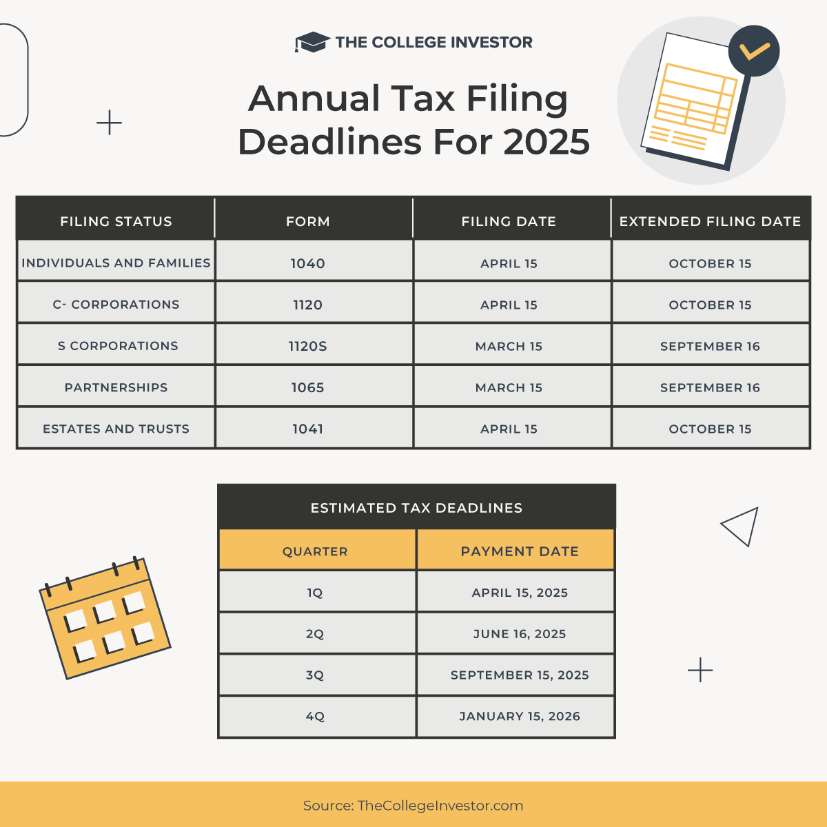 CollegeInvestor_2025-Tax-Deadline-Infographic Tax Deadline Infographic | Source: The College Investor