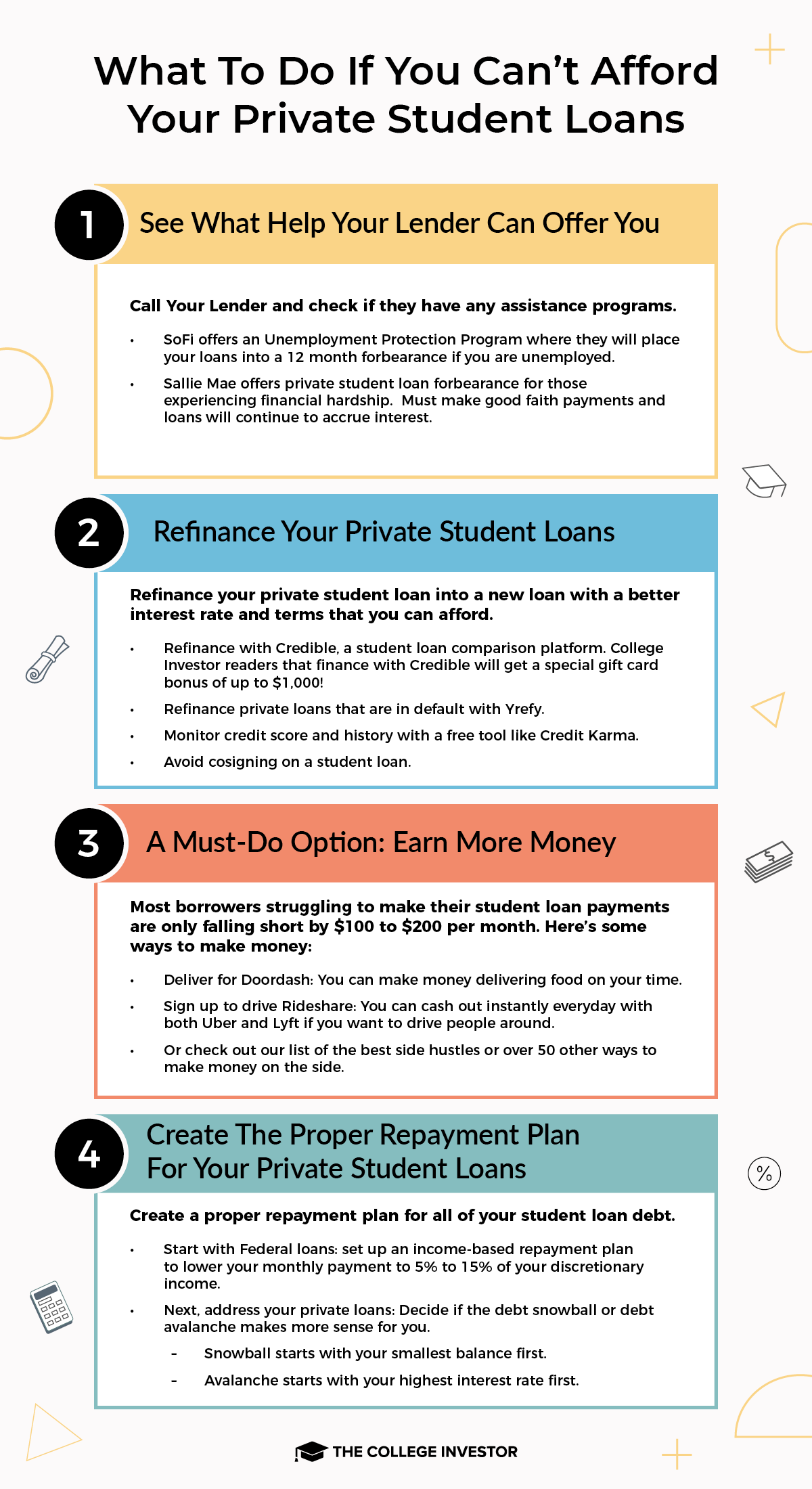 CollegeInvestor_AllSizes__Infographic-What_To_Do_If_You_Can_t_Afford_Your_Private_Student_Loans_Infographic Options If You Can't Afford Your Private Student Loans Infographic