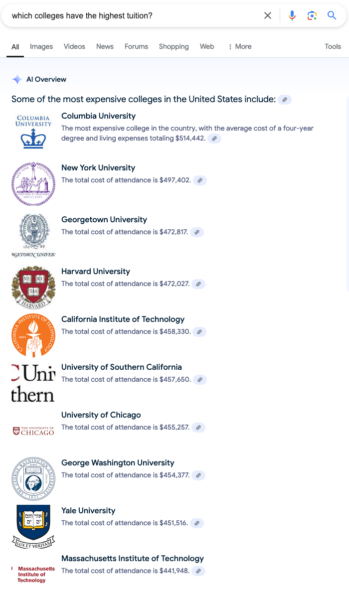 Colleges Highest Tuition Which Colleges Have The Highest Tuition?