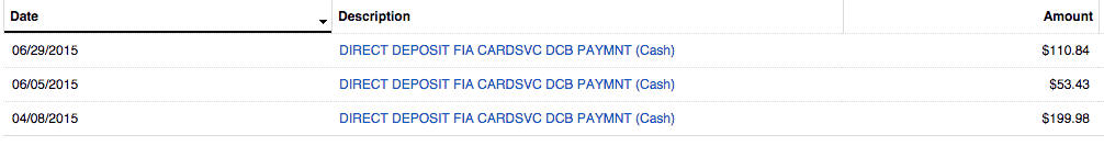 Credit Card Cash Back June Ways to save: Credit Card Cash Back June | Source: The College Investor