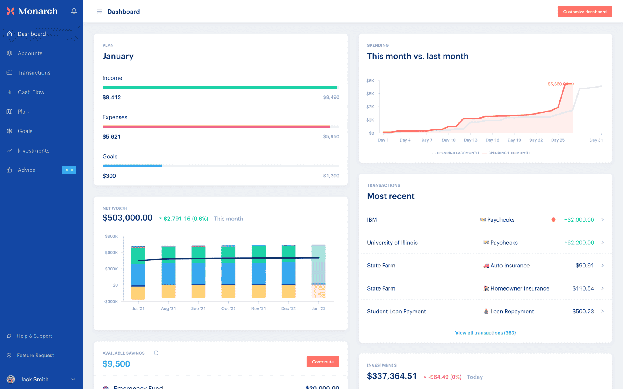 Dashboard (3) Monarch Money App Dashboard Screenshot | Source: Monarch