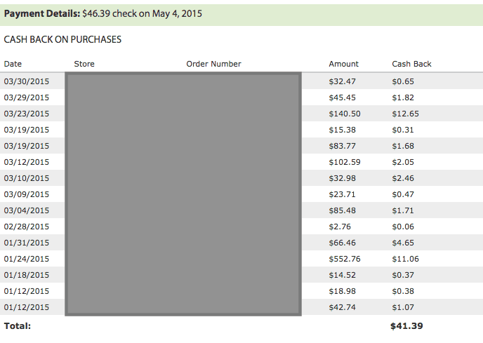 Ebates Cash Back Save money with ebates | Source: The College Investor