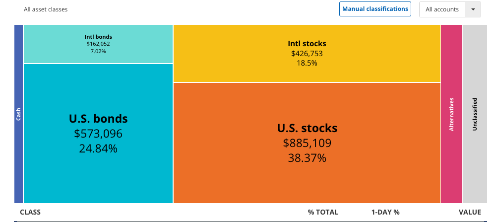 Empower Asset Allocation Empower Asset Allocation Tool | Source: Empower