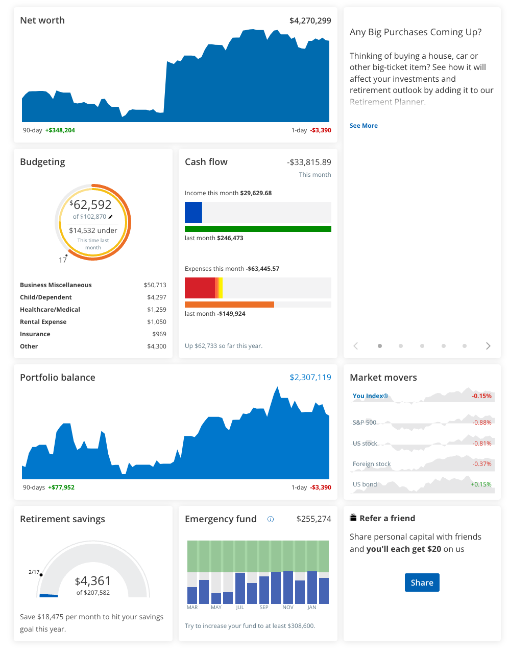 Empower Dashboard Screenshot of Empower Dashboard | Source: Empower