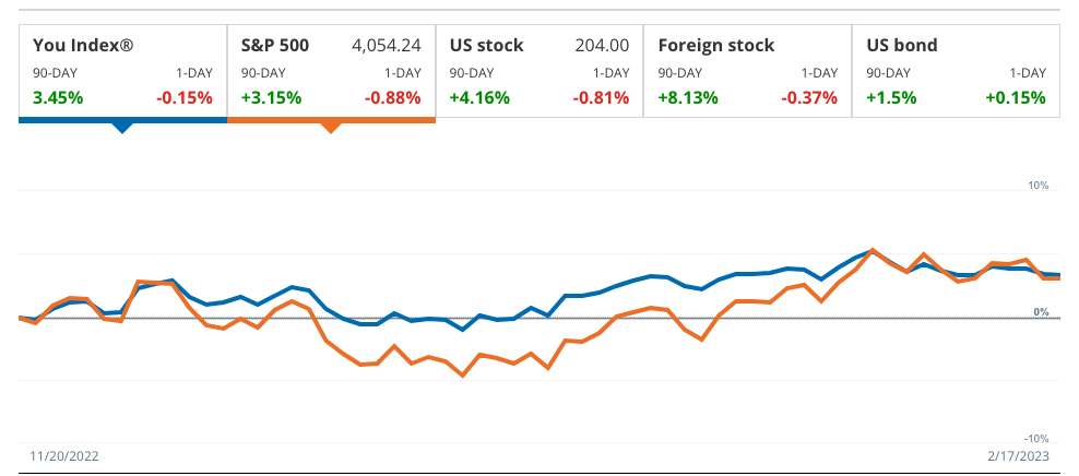 Empower Portfolio Tracking Empower Portfolio Tracking | Source: Empower