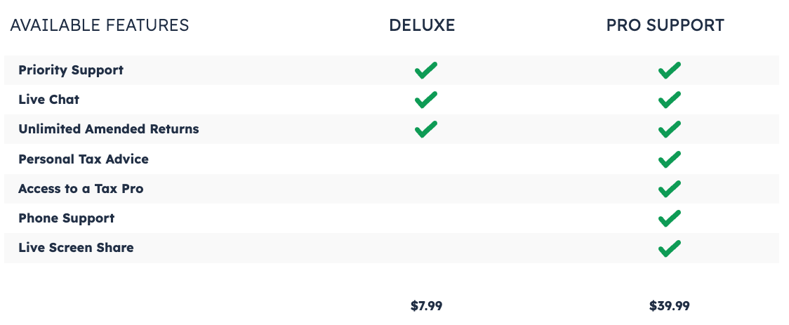 FreeTaxUSA Deluxe vs Pro Support FreeTaxUSA Deluxe vs Pro Support