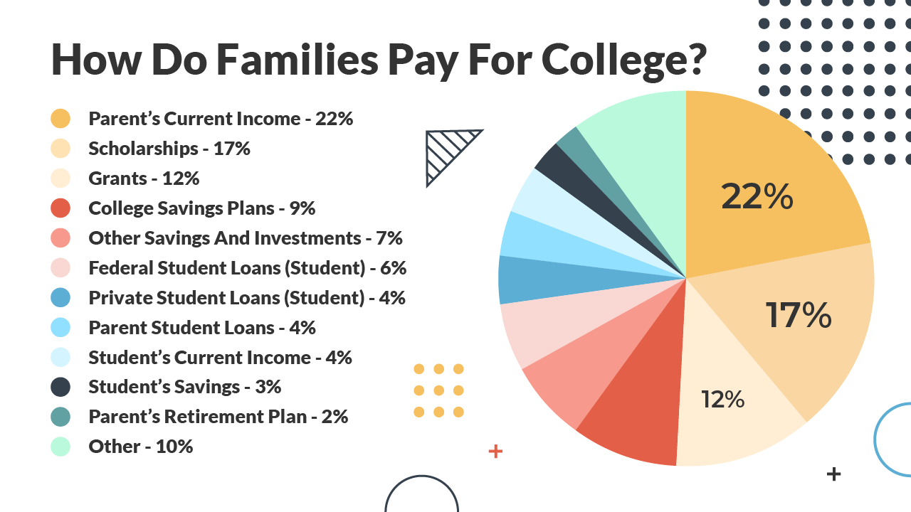 How_Families_Pay_For_College_Infographic_v2 How Families Pay For College | Source: The College Investor