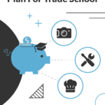 How to use a 529 plan for trade school pinterest image