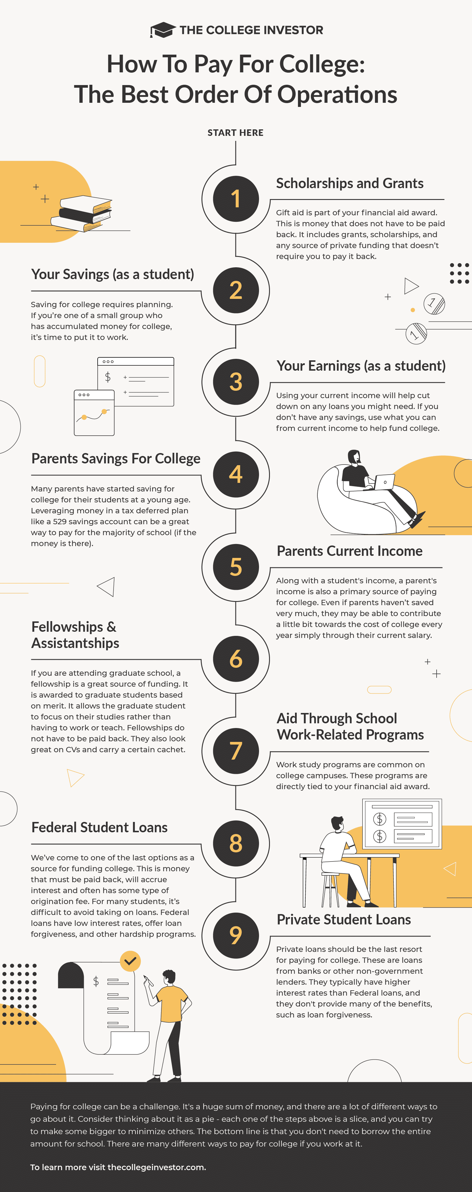 Order-Operations-Pay-For-College-Infographic-v2 Best Order Of Operations To Pay For College