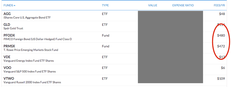 Personal Capital Retirement Fee Analyzer save money: cut expense ratios | Source: The College Investor