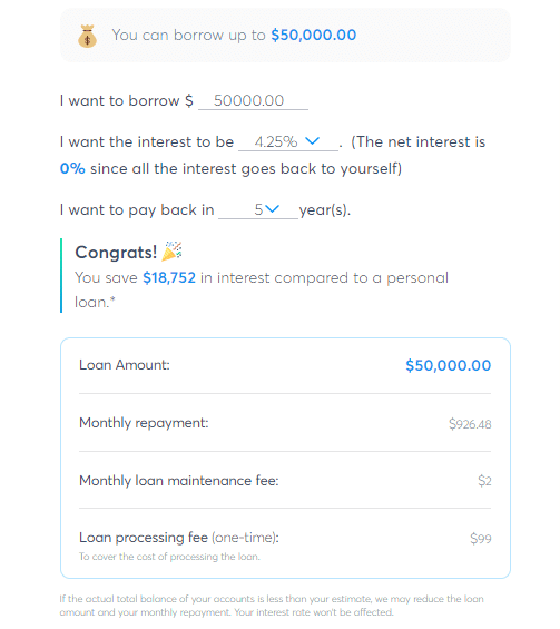 401k Loan meet beagle review: 401k loan