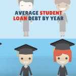 Average Student Loan Debt