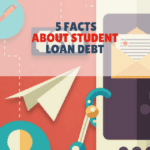 Facts about student loans