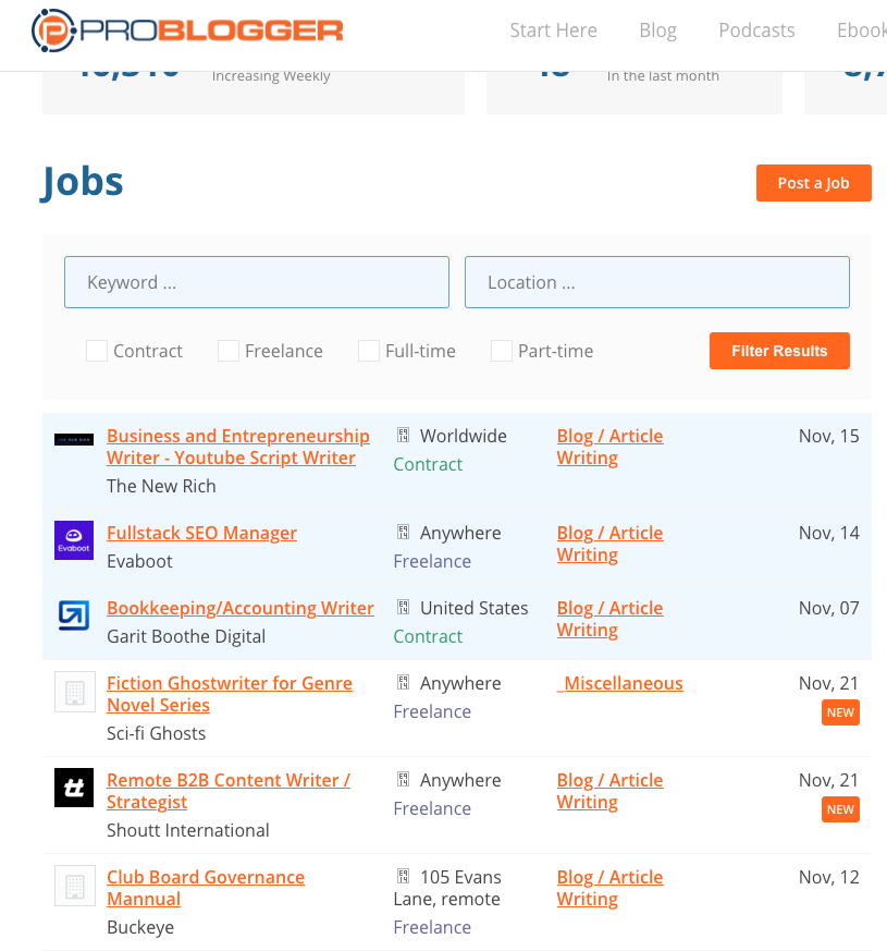 Problogger Job Board 2024 Problogger Job Board | Source: The College Investor