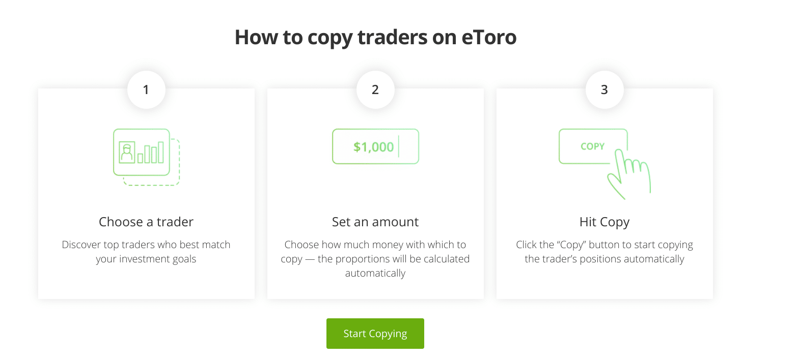 eToro copytrader eToro Review: copytrader