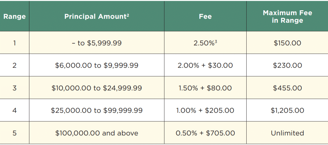 Edward Jones Commissions Edward Jones Review: Commission Structure and Fees | Source: Edward Jones