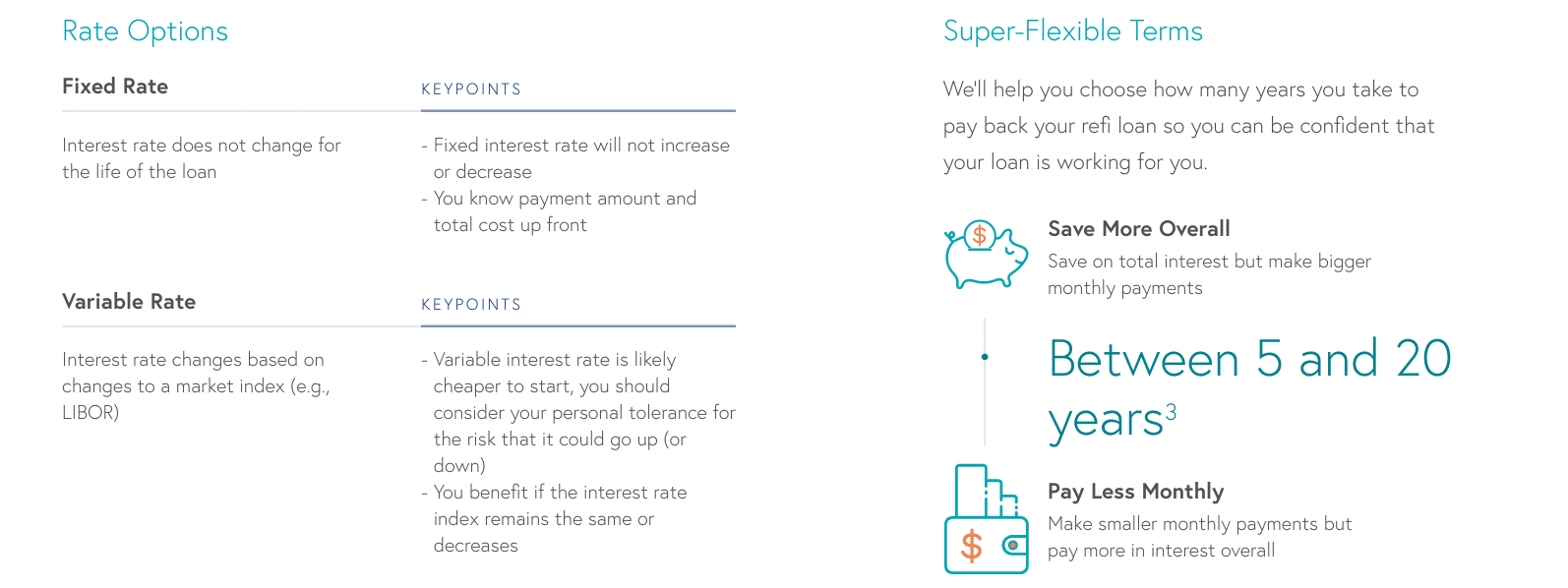 College Ave student loans College Ave student loans review: refinancing terms | Source: The College Investor