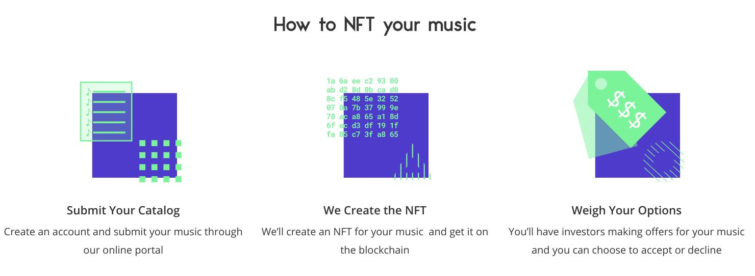 Royalty Exchange NFTs Royalty Exchange NFTs