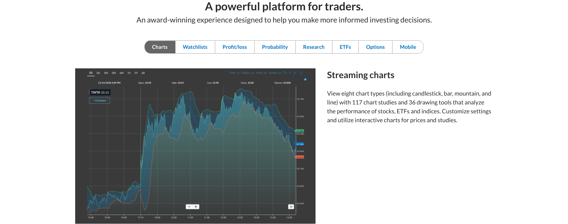 Ally Invest trading tools Ally Invest Review: advanced tools screenshot. | Source: The College Investor