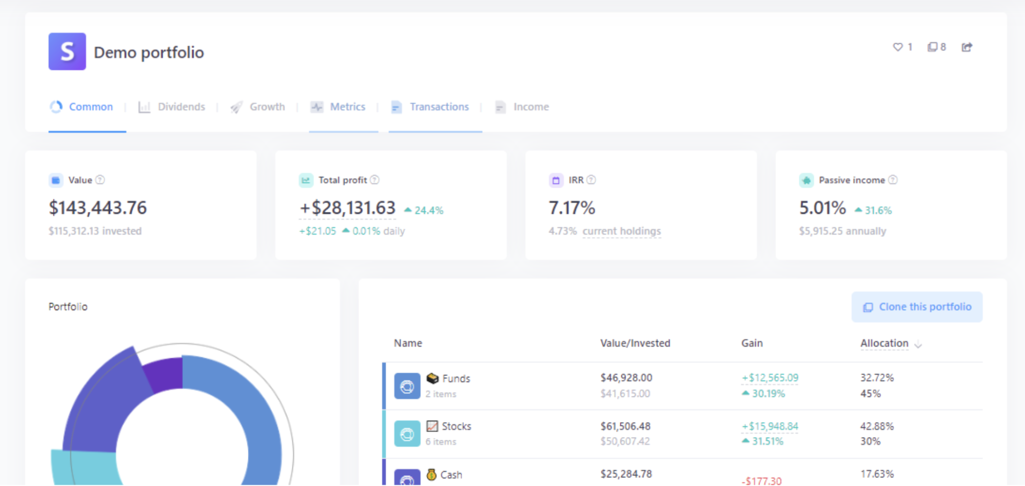 Snowball Analytics Dashboard screenshot of snowball analytics dashboard | Source: Snowball Analytics