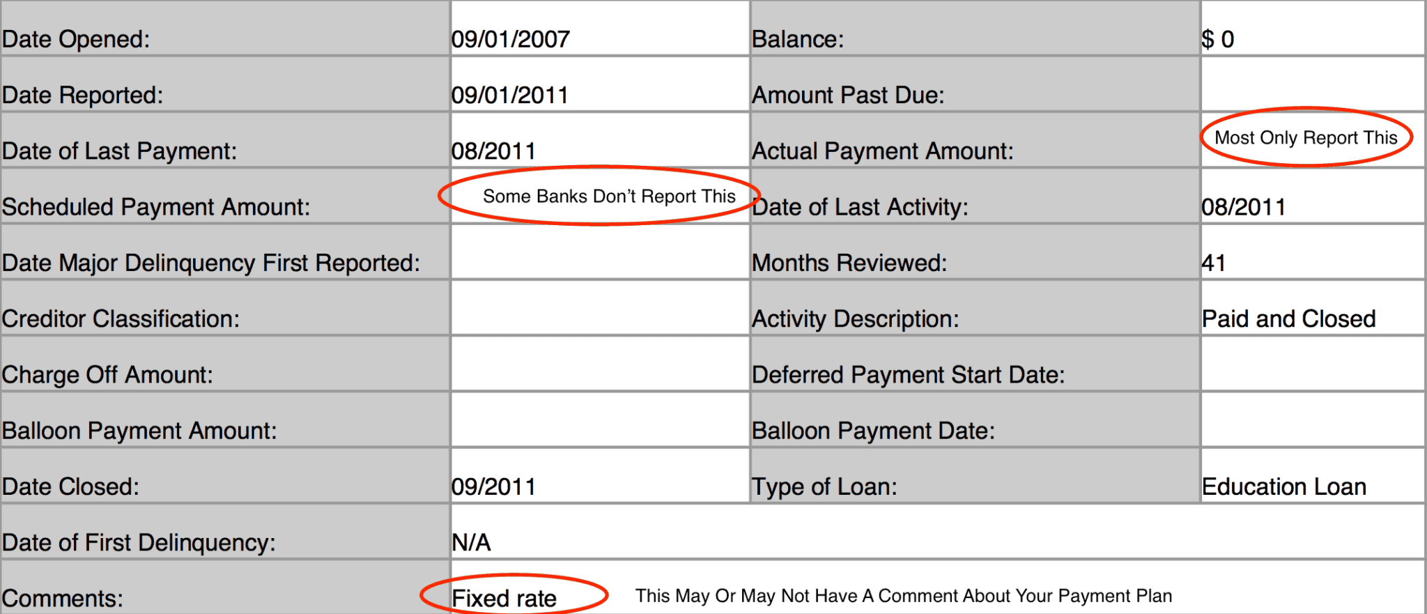 Student Loan Credit Report Student Loan Credit Report Mortgage