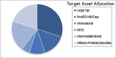 target asset allocation target asset allocation