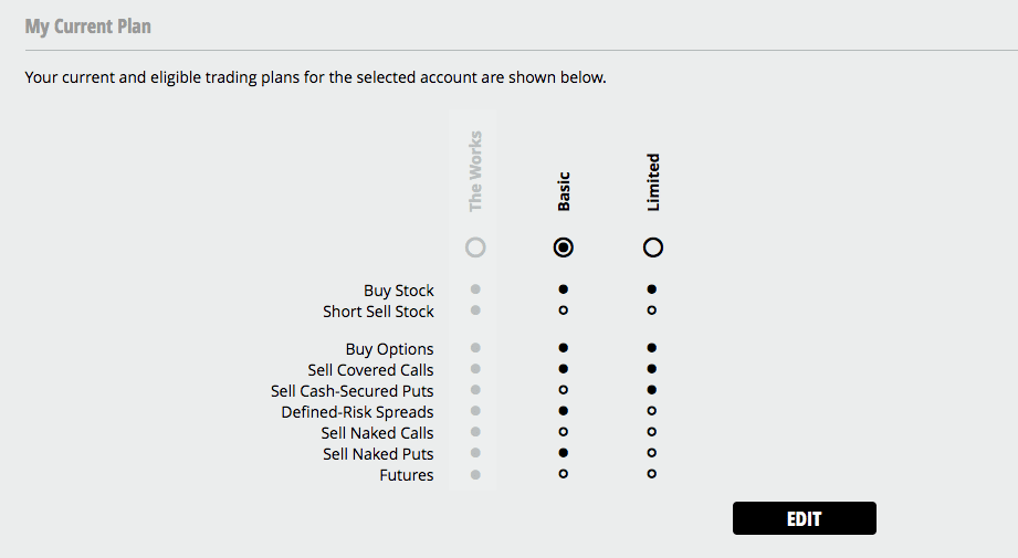 Tastyworks Current Plan Tastyworks Plans | Source: Tastytrade