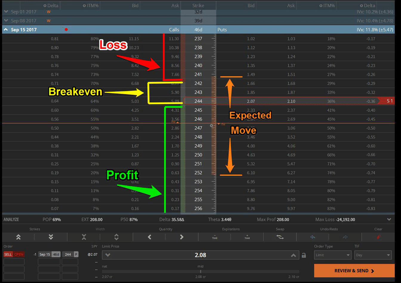 Tastyworks Trading Tools tastyworks trading tools screenshot | Source: Tastytrade