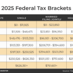 2025 Federal Tax Brackets