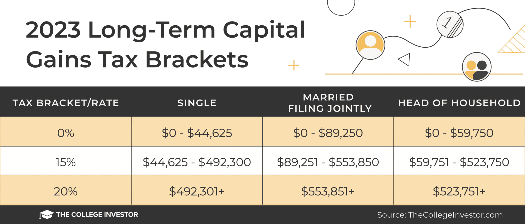TCI_-_2023_Long-Term_Capital_Gains_Tax_Brackets_1600x684 2023 Long Term Capital Gains Tax Brackets