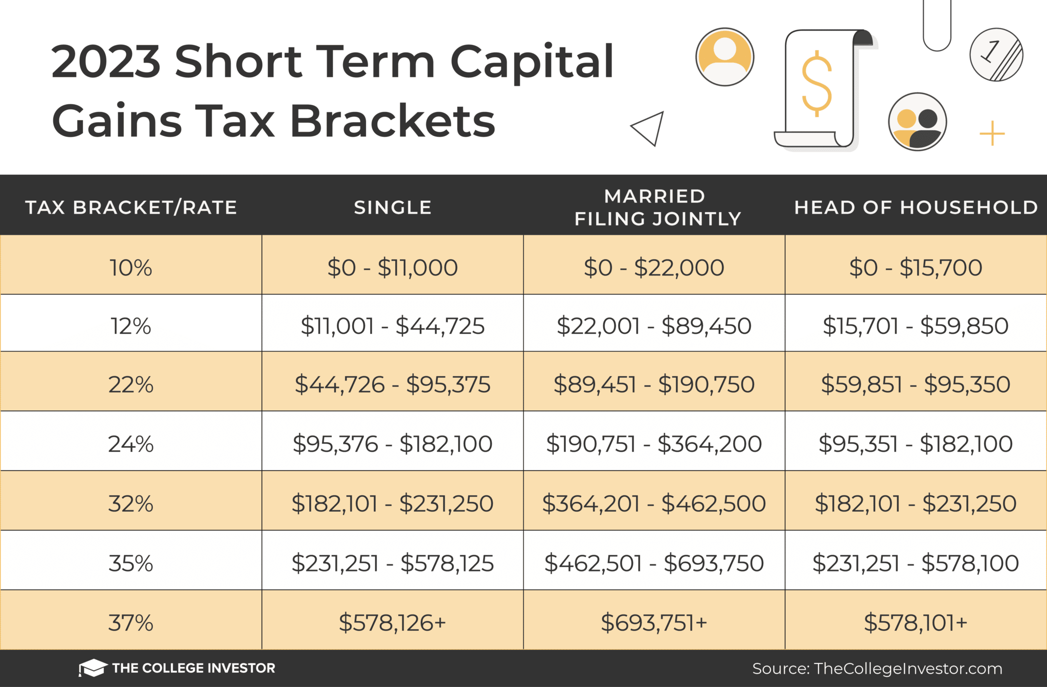 TCI_-_2023_Short_Term_Capital_Gains_Tax_Brackets_1600x1050 2023 Short Term Capital Gains Tax Brackets
